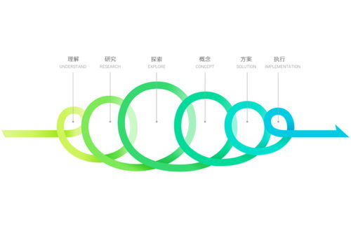 精致生活 广州工艺品与母婴用品外观设计咨询新指南